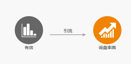 傳播渠道不受限