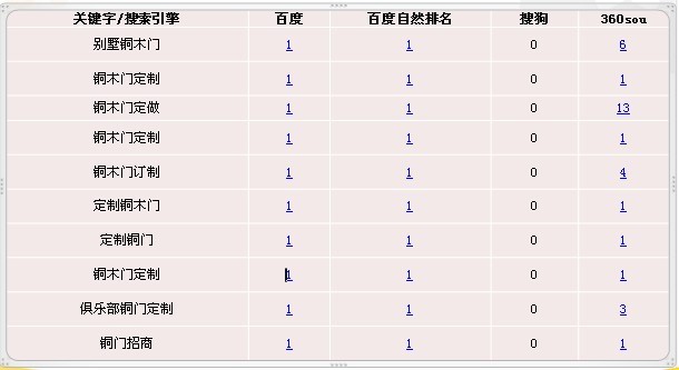 網(wǎng)站托管