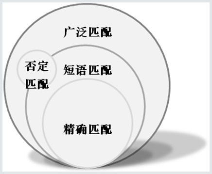 移動(dòng)先鋒營之手機(jī)網(wǎng)站優(yōu)化蓄力篇