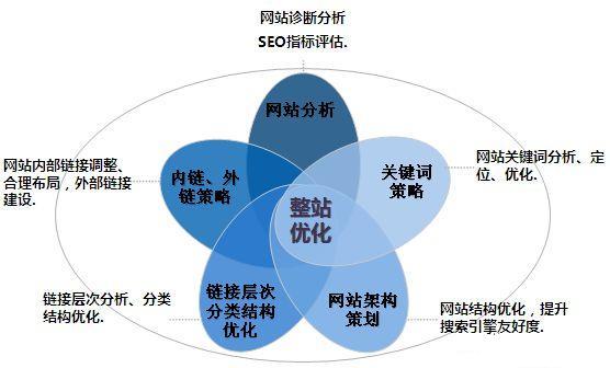 移動(dòng)先鋒營之手機(jī)網(wǎng)站優(yōu)化蓄力篇