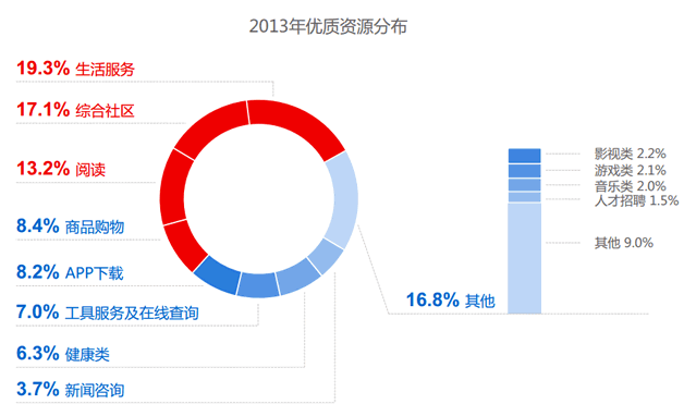網(wǎng)站運營