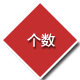 營銷型網(wǎng)站建設(shè)