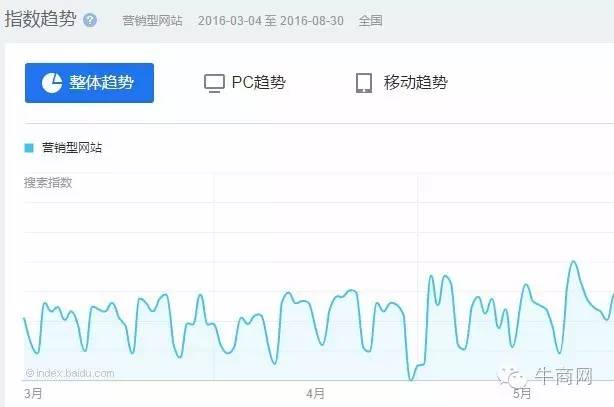 百度指數(shù)