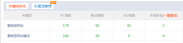 指數(shù)