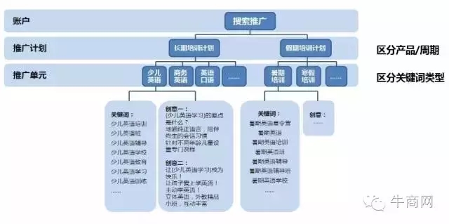 推廣計劃
