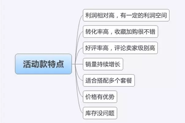數(shù)據(jù)