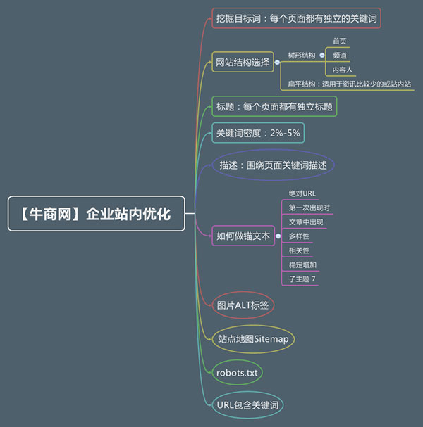 企業(yè)站內(nèi)SEO優(yōu)化