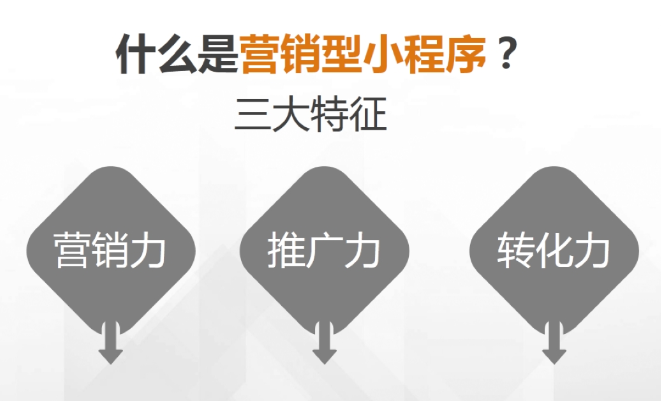營銷型小程序
