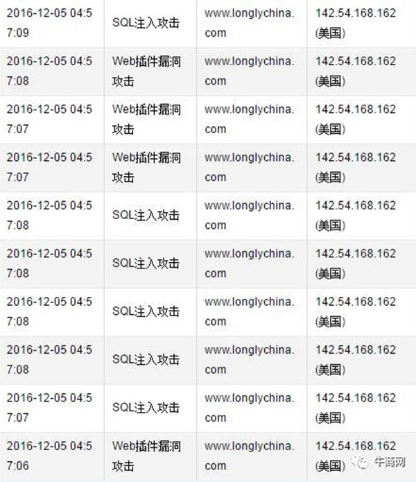跨國攻擊