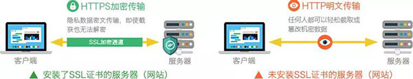 SSL加密通道