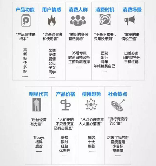 信息流廣告-抓取用戶注意