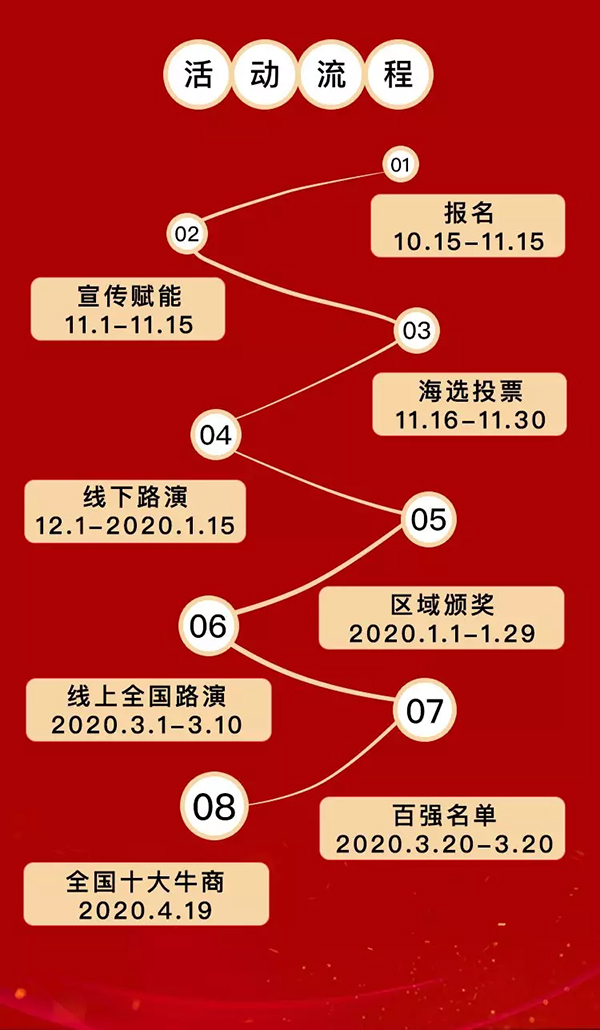 評(píng)選流程