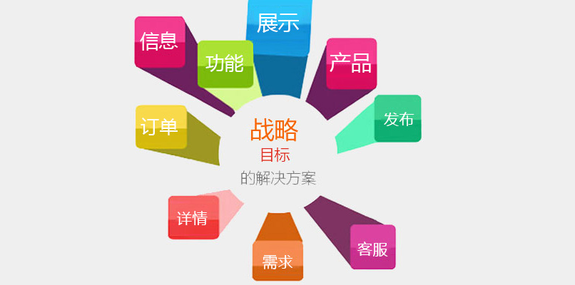 網(wǎng)站推廣對企業(yè)帶來什么好處？
