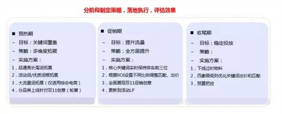 企業(yè)如何備戰(zhàn)&ldquo;雙11&rdquo;營銷盛典 牛商網(wǎng)