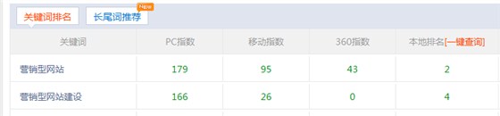 指數(shù)