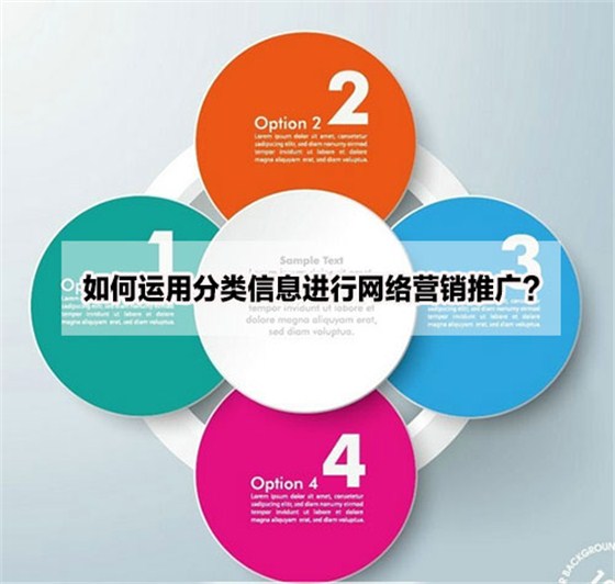 分類信息推廣