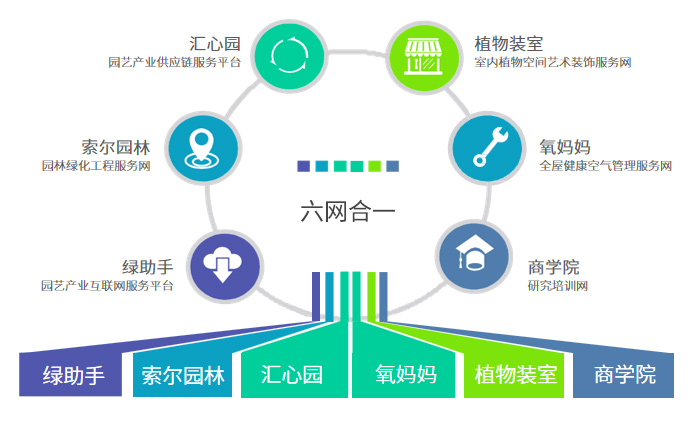 網(wǎng)站成&ldquo;線上業(yè)務(wù)員&rdquo; ，輕松成交千萬美元訂單 