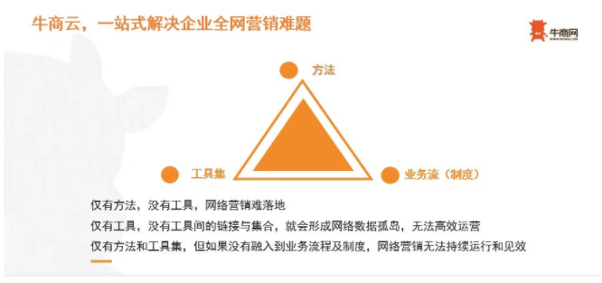 牛商云