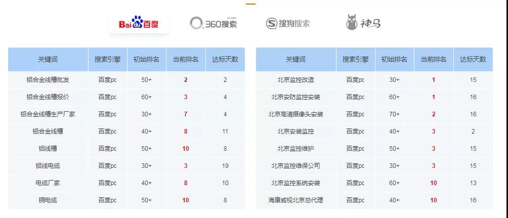 僅用3個月，詢盤暴漲350%！這家傳統(tǒng)制造企業(yè)的做法真是絕了！