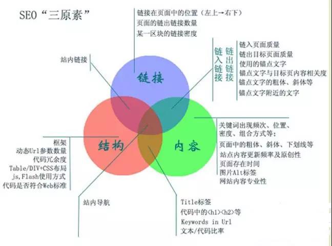 如何實現(xiàn)網(wǎng)站內(nèi)容秒收錄？網(wǎng)站秒收錄技巧分享！