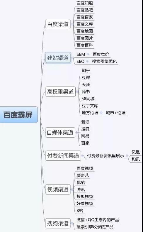 網(wǎng)站權(quán)重怎么提升上去