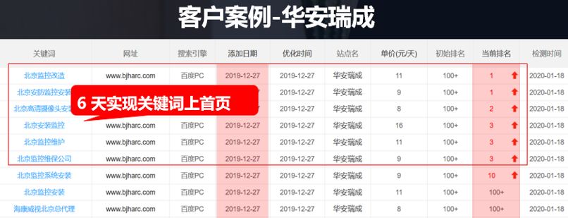 為什么網(wǎng)站排名一直做不上去