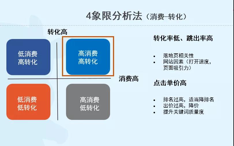 sem競價(jià)專員是干什么的