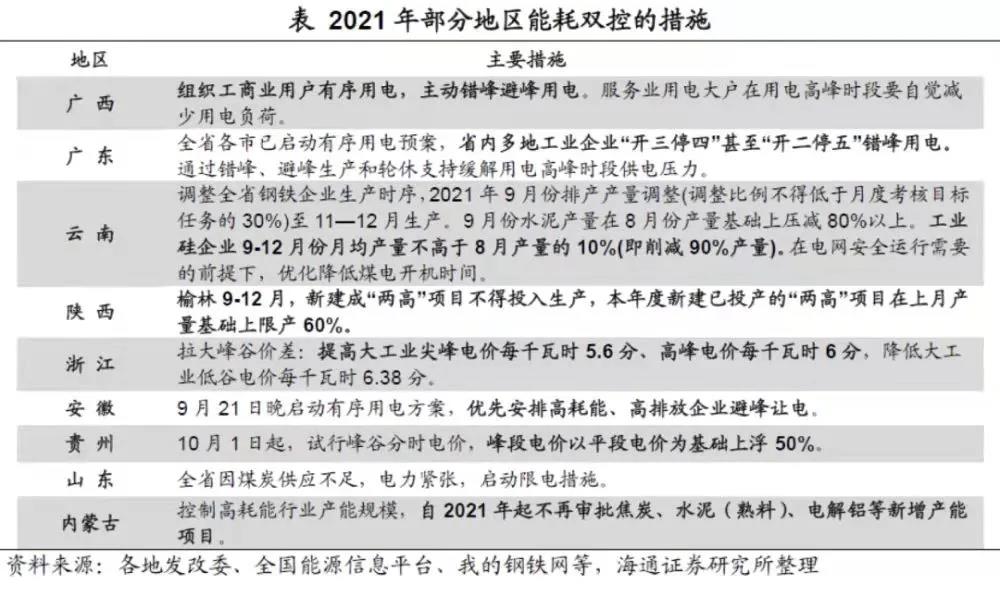 雙控政策下，制造業(yè)如何轉(zhuǎn)型來應(yīng)對這次危機